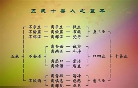 五戒|五戒是什么？